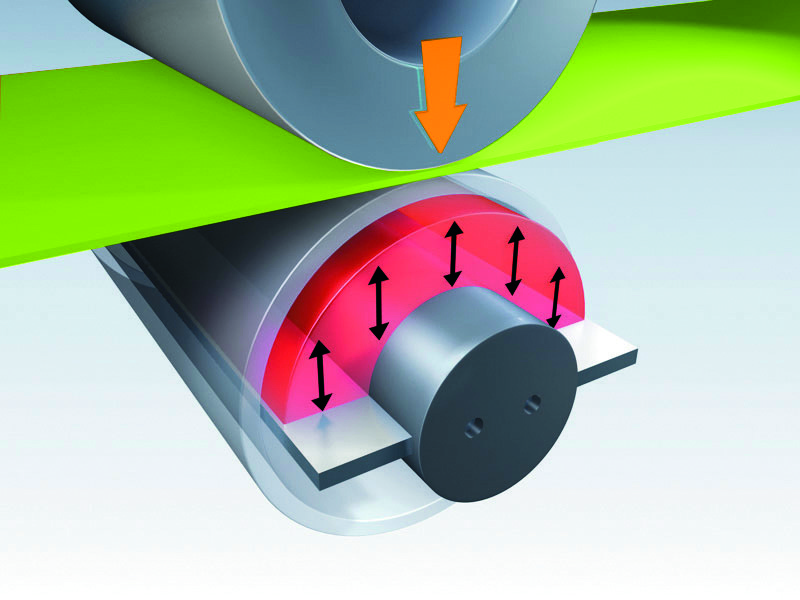 ANDRITZ Küsters: Das Hot S-Roll Prinzip