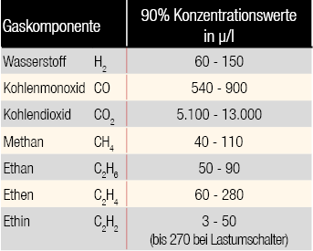 Tabelle Richtwerte