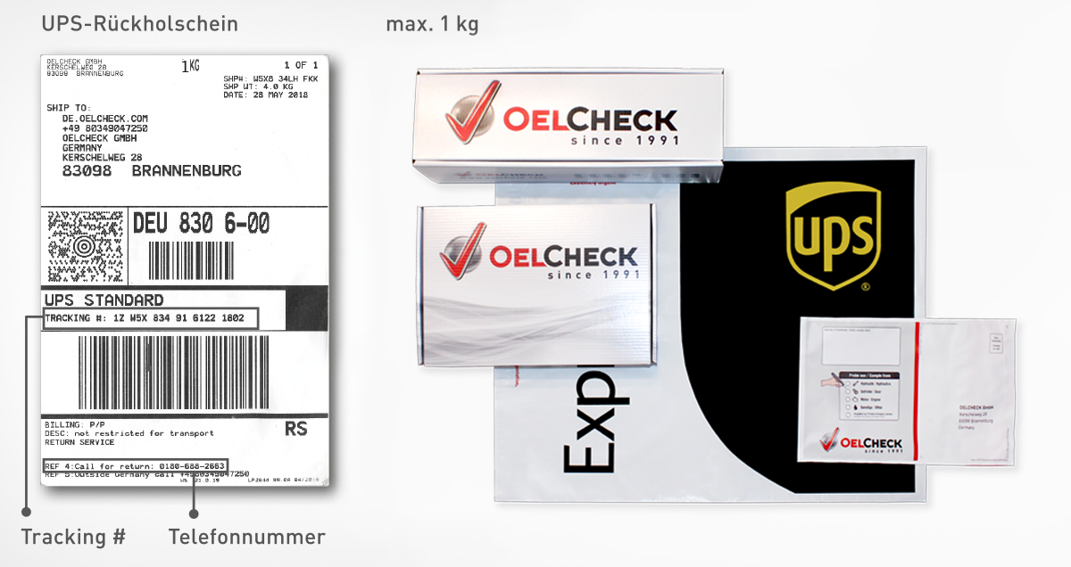 Verpackungen für den Rückversand