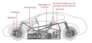Schemazeichnung eines Elektroautos